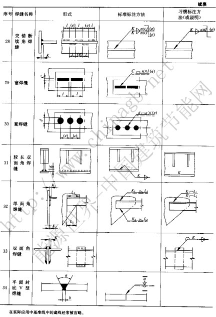 常用的钢结构焊缝标注方法五