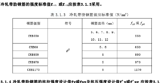 钢筋等级符号有哪些，主要作用是什么