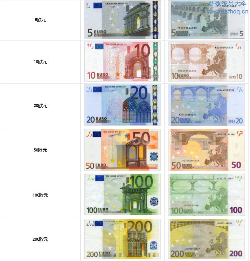 意大利货币符号