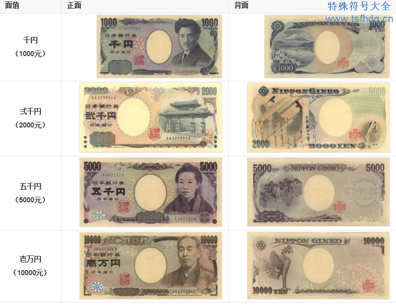 日元货币符号