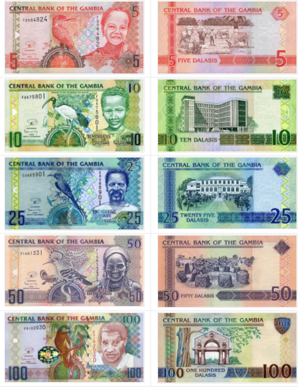 冈比亚货币符号