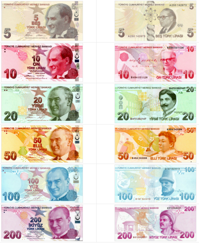 土耳其货币