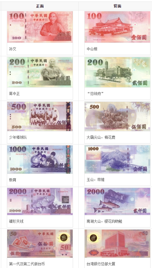 台湾货币符号