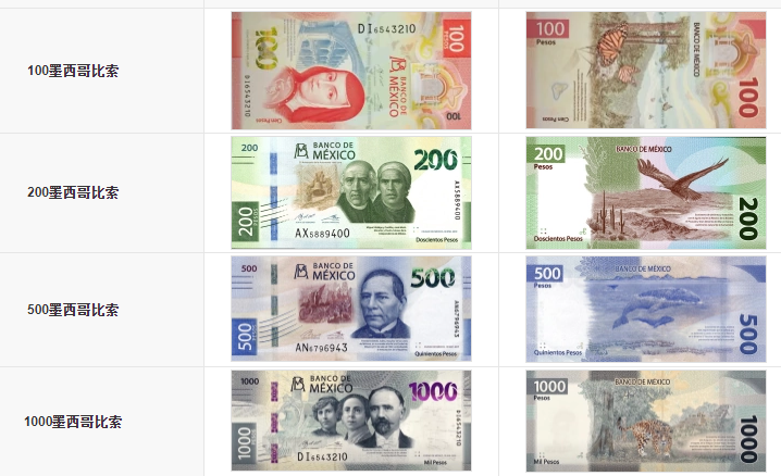 墨西哥货币符号