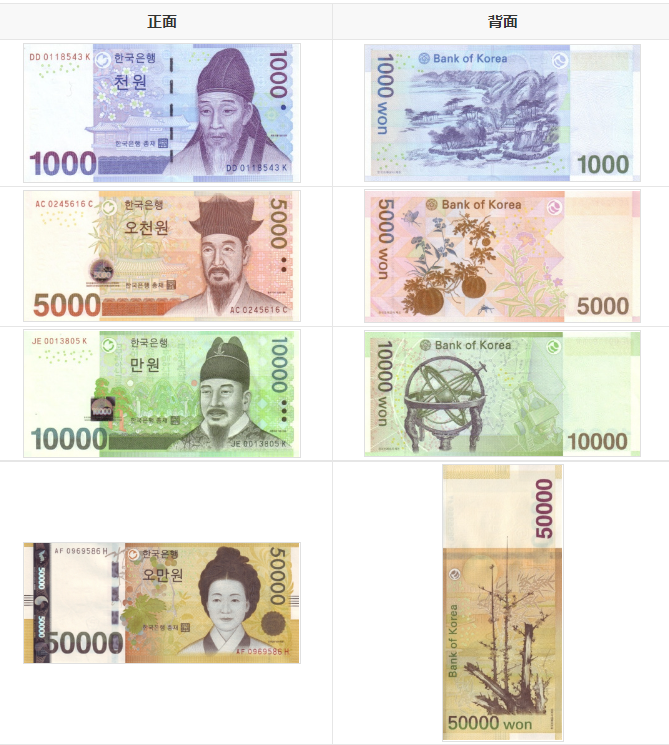 韩币是什么货币符号