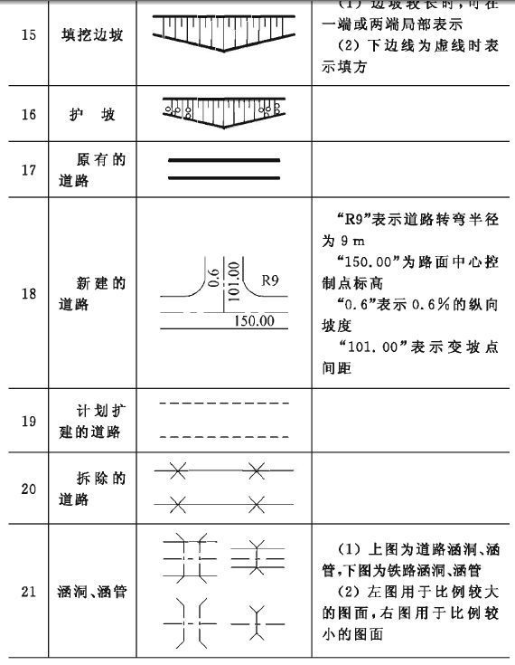 建筑施工符号大全