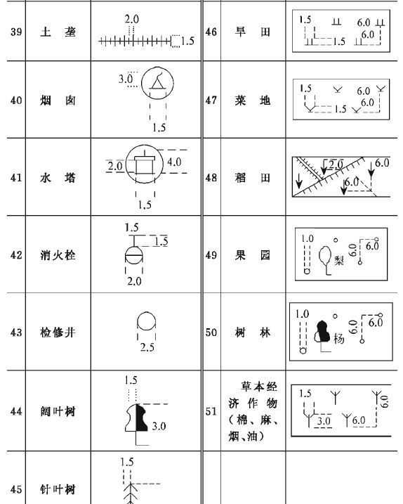 建筑施工符号大全