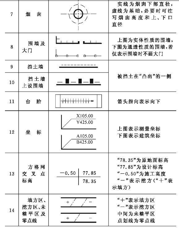 建筑施工符号大全