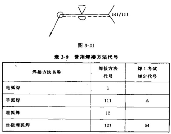 常用焊接方法代号