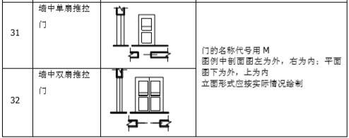 工程建筑符号