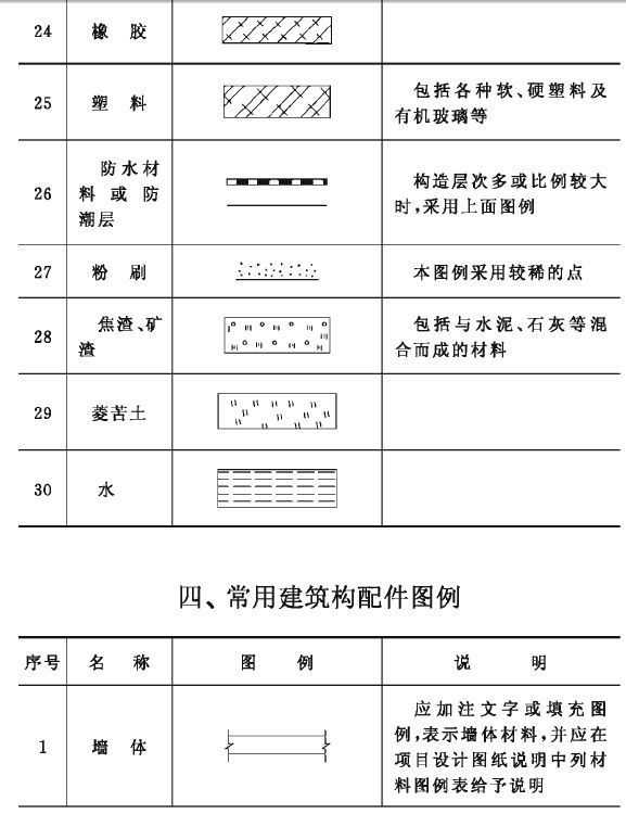 建筑施工符号大全