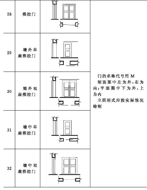 建筑施工符号