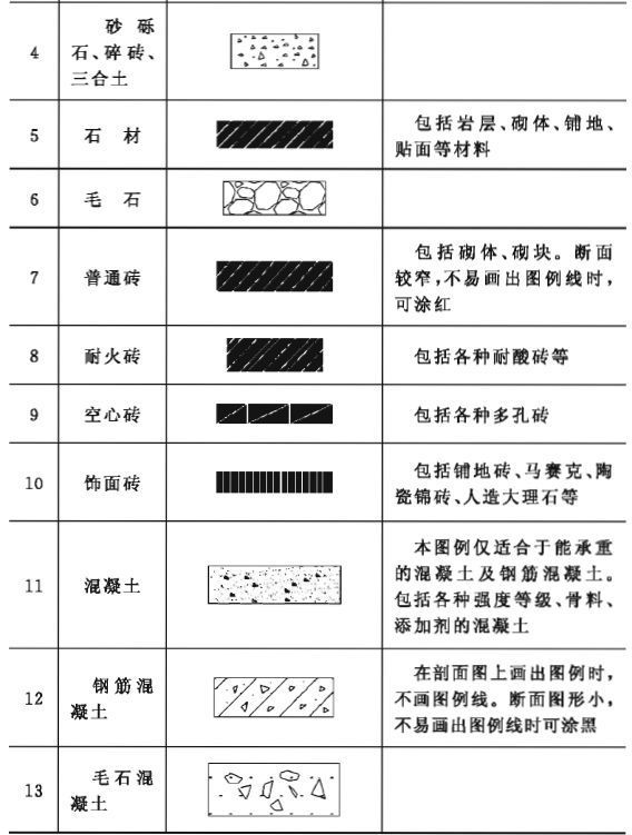 建筑施工符号大全