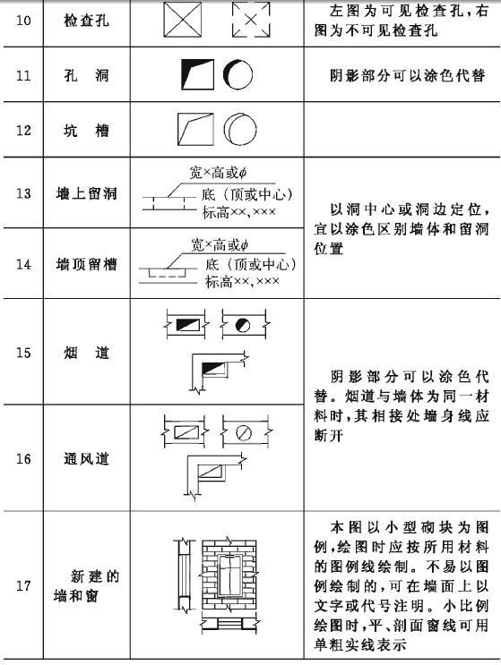 建筑施工符号