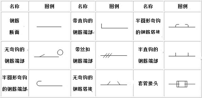 一般钢筋的表示方法