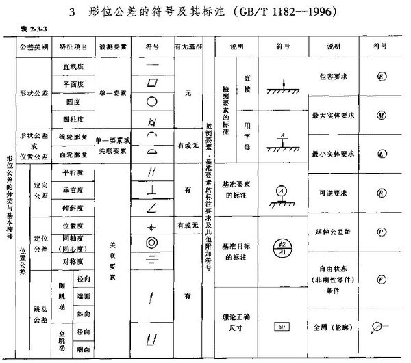 机械制图符号大全