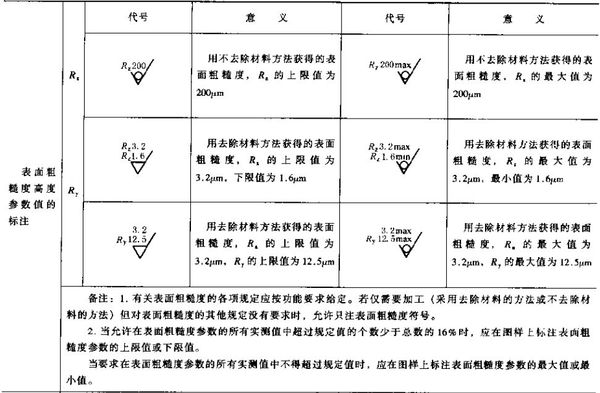 机械制图符号大全