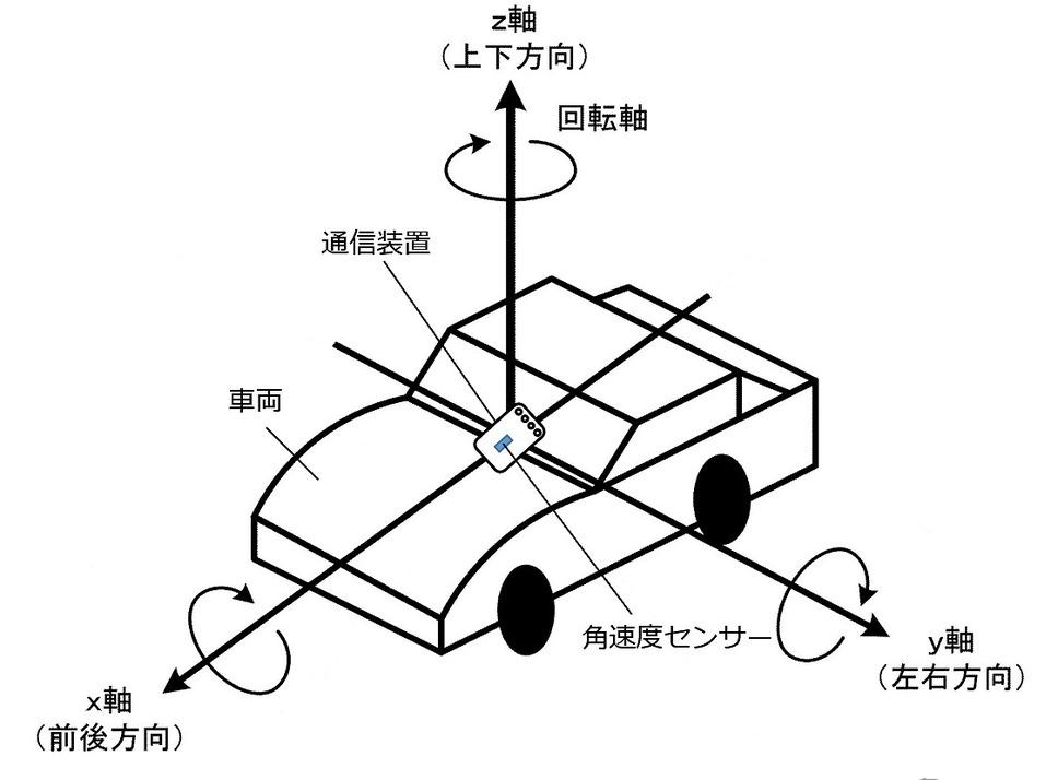 角速度符号