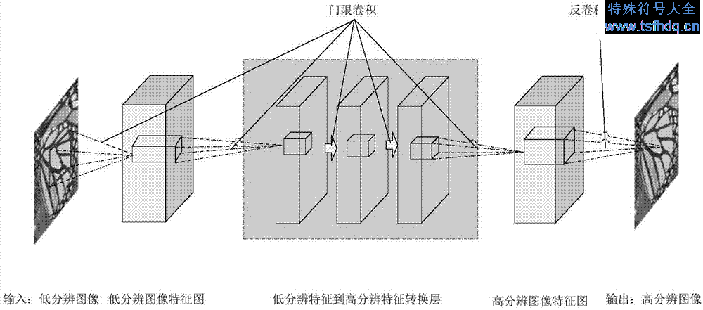 卷积符号