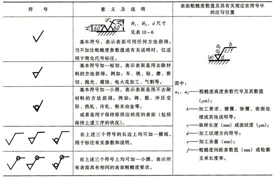 公差符号有哪些种类？公差符号如何打呢