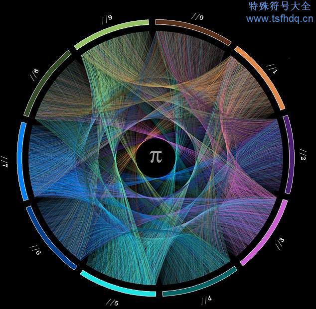 圆周率符号的含义是什么  它表达的是什么意思