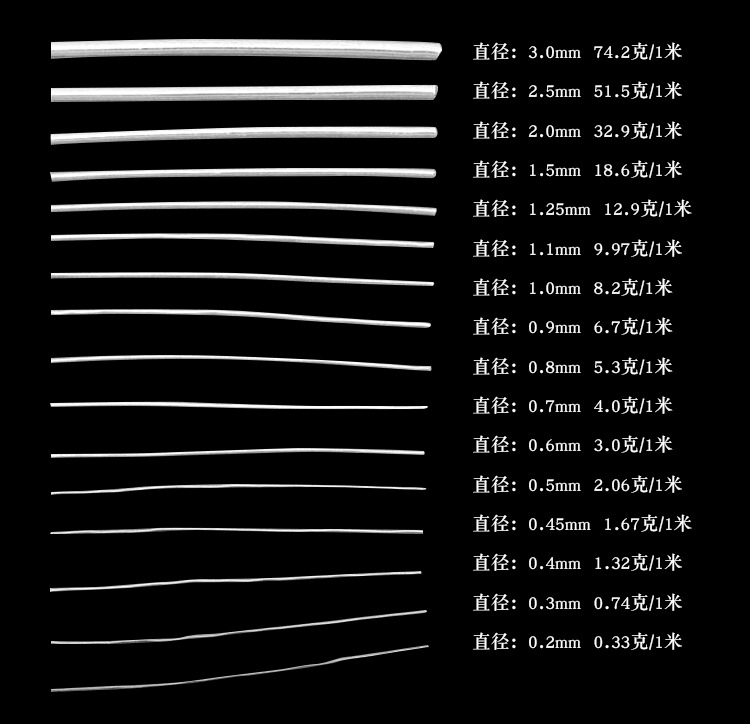 微米是什么单位 微米符号在办公软件中如何打出来