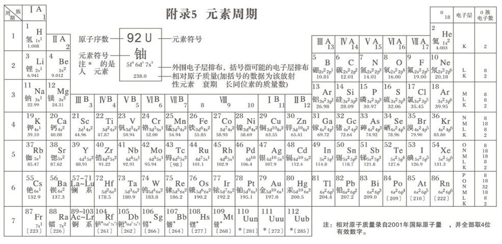 化学元素符号