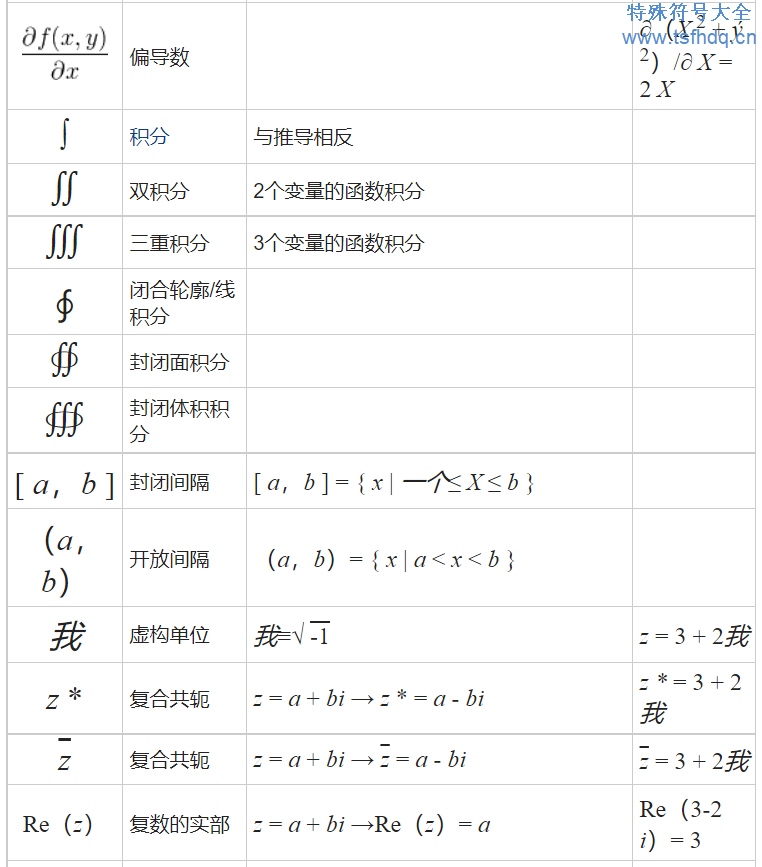 积分与微分的数学符号