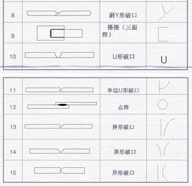 焊接符号