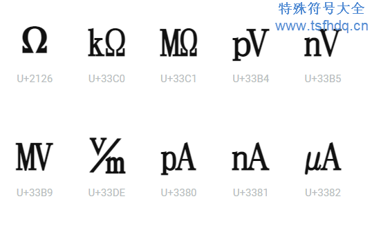 数学单元符号大全