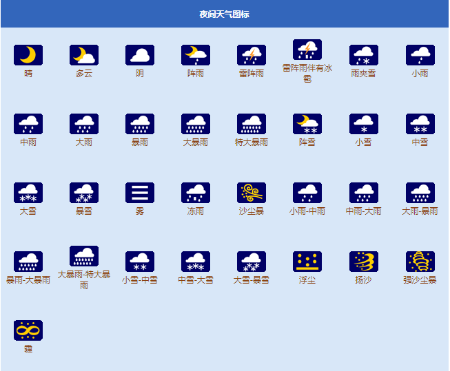 天气符号