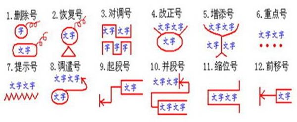 用修改符号修改病句的知识点，它的修改原则是什么呢？