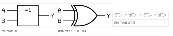 与非门符号