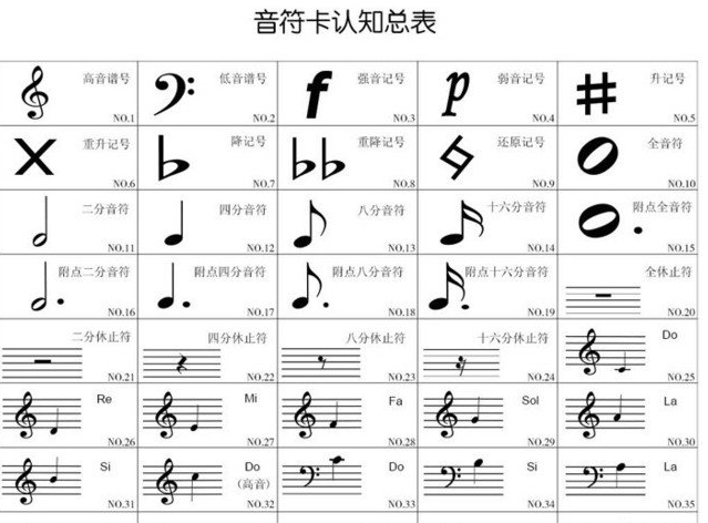 音符符号图案大全与乐理基础知识学习