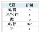 QQ截图20160215123803