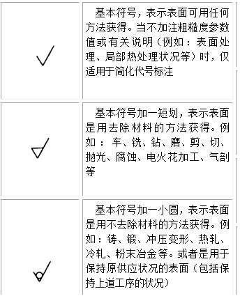 表面粗糙度符号