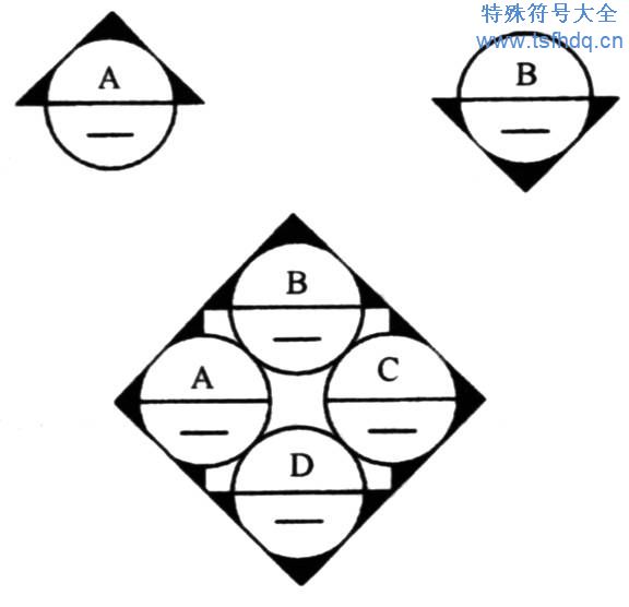 索引符号是什么？索引符号编写有哪些规定