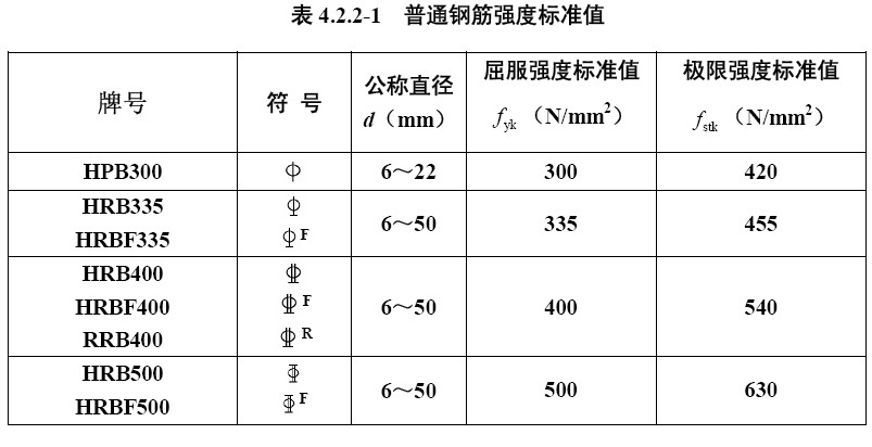 圆钢符号用什么表示？圆钢符号是做啥的