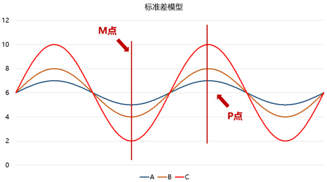 标准差符号的知识点有哪些，在电脑上怎么输入