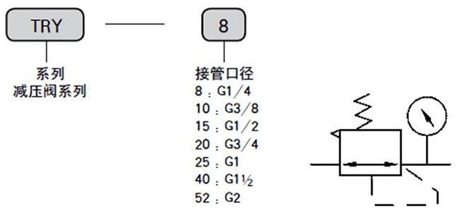 减压阀符号