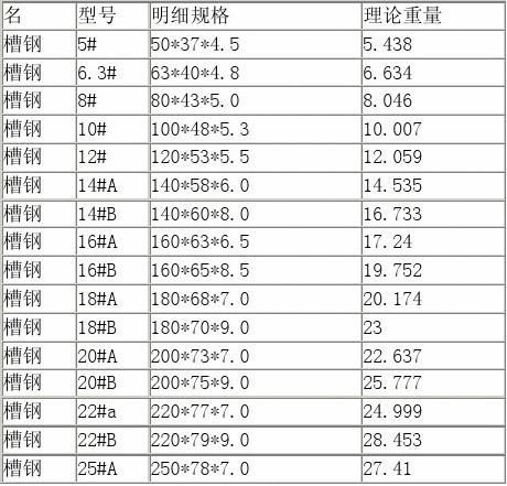 槽钢符号