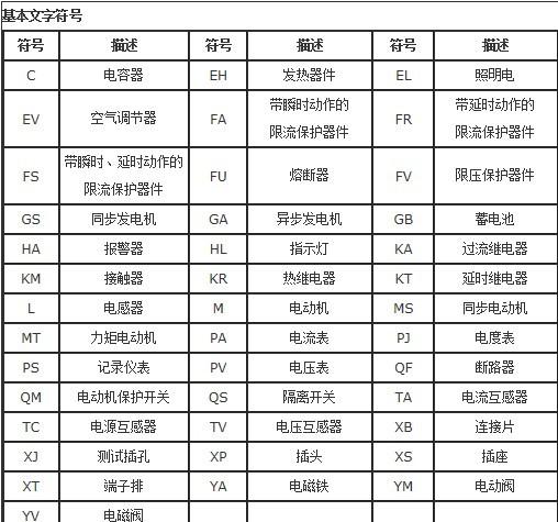 符号表是什么呢？符号表有哪些用途和作用