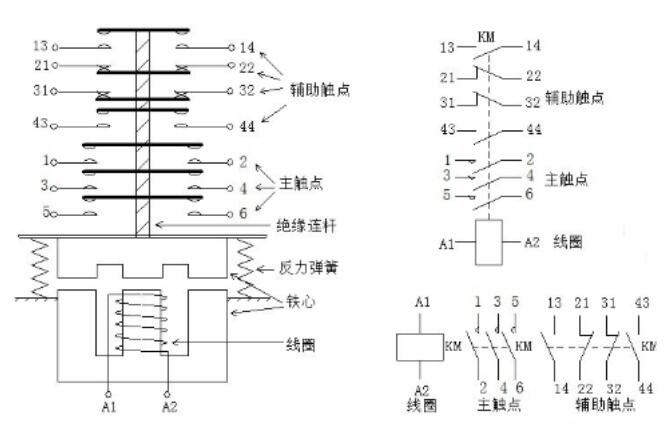 接触器符号是什么  一般运用于生活的什么方面