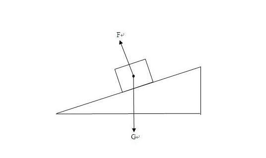 垂直符号表示什么意思？怎么做出一个点的垂直线？