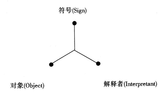 符号学在生活中会被经常用到吗？学会了有什么用处？