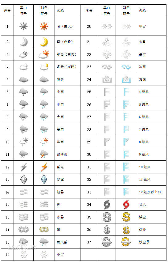 天气预报的符号