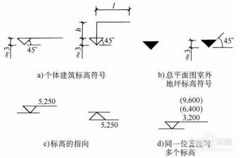 CAD怎么标注标高符号？