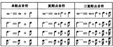 五线谱符号图案大全