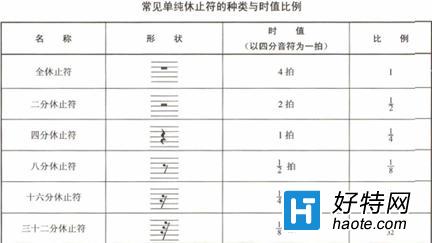 五线谱符号图案大全