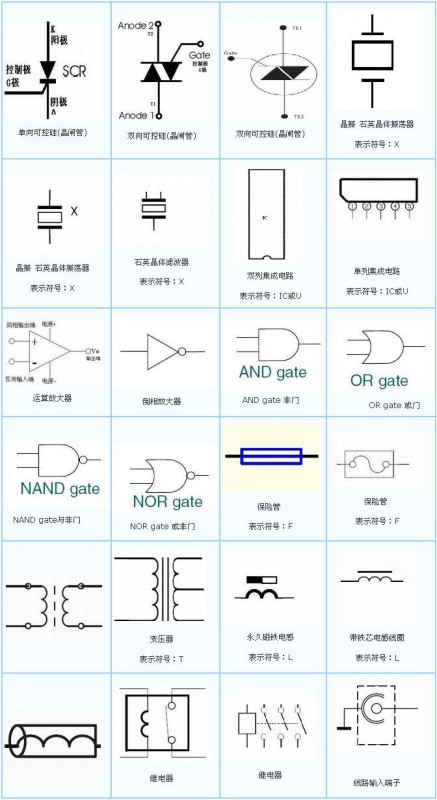 电子元件符号